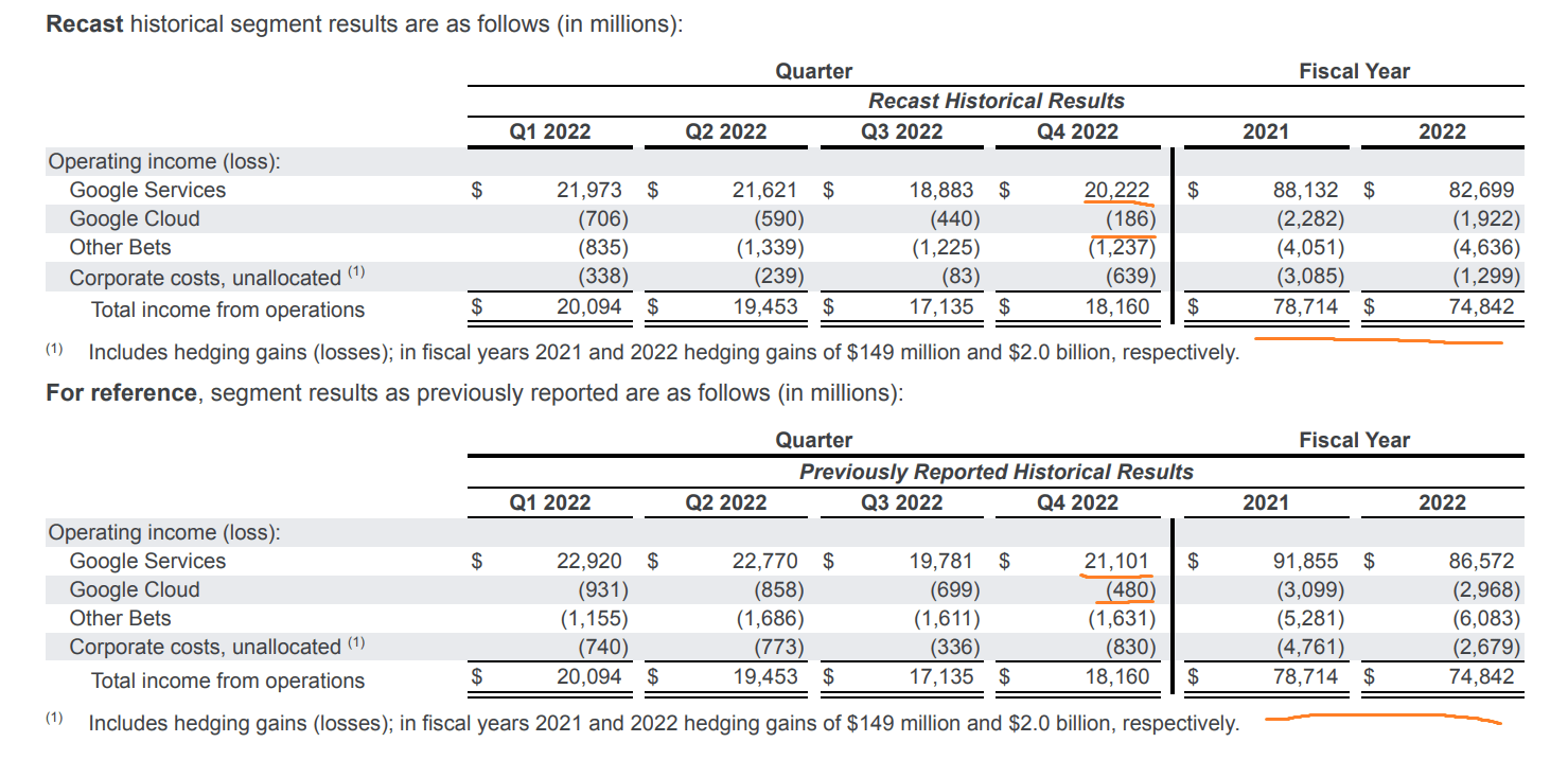 Google Q1 Earnings Preview ShortTerm Pain For LongTerm Gain (NASDAQ