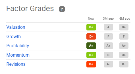 T quant factor ratings