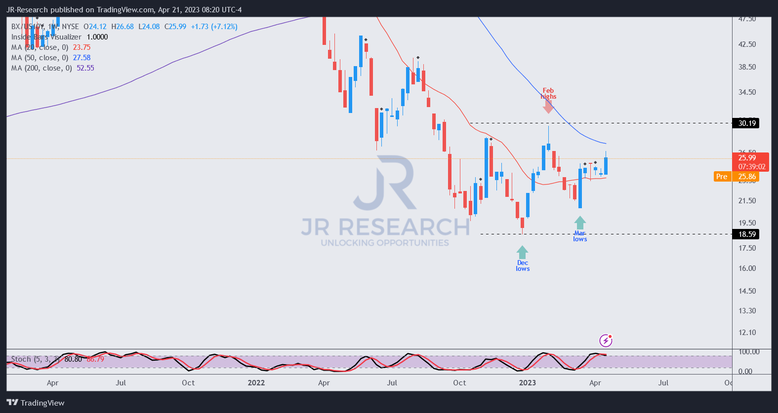 Blackstone Stock No Longer In The Bargain Bin (Rating Downgrade) (NYSE