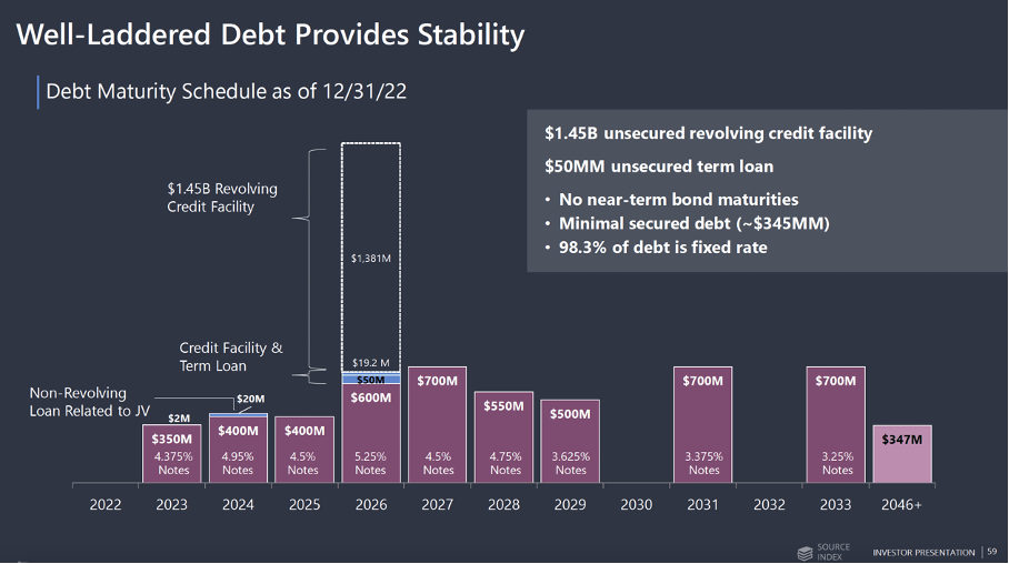Omega Healthcare Light At The End Of The Tunnel (NYSEOHI) Seeking Alpha