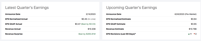 Coca-Cola earnings estimates