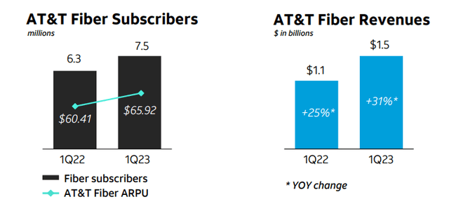 Source: AT&T