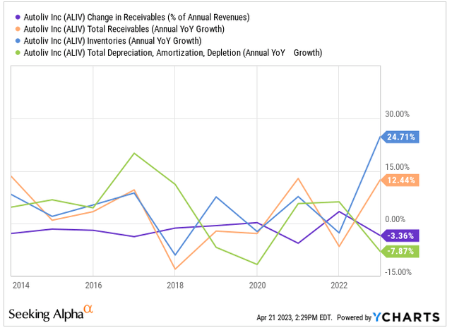 Autoliv Stock: Cheap, With Product Launches, But Also With Some Risks ...