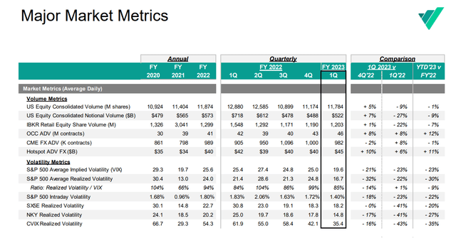 Virtu Stock Positive Yielding Hedge Against Market Volatility Nasdaq