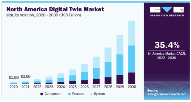 Omniverse potential merket size through 2030