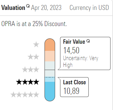 OPRA price fair value
