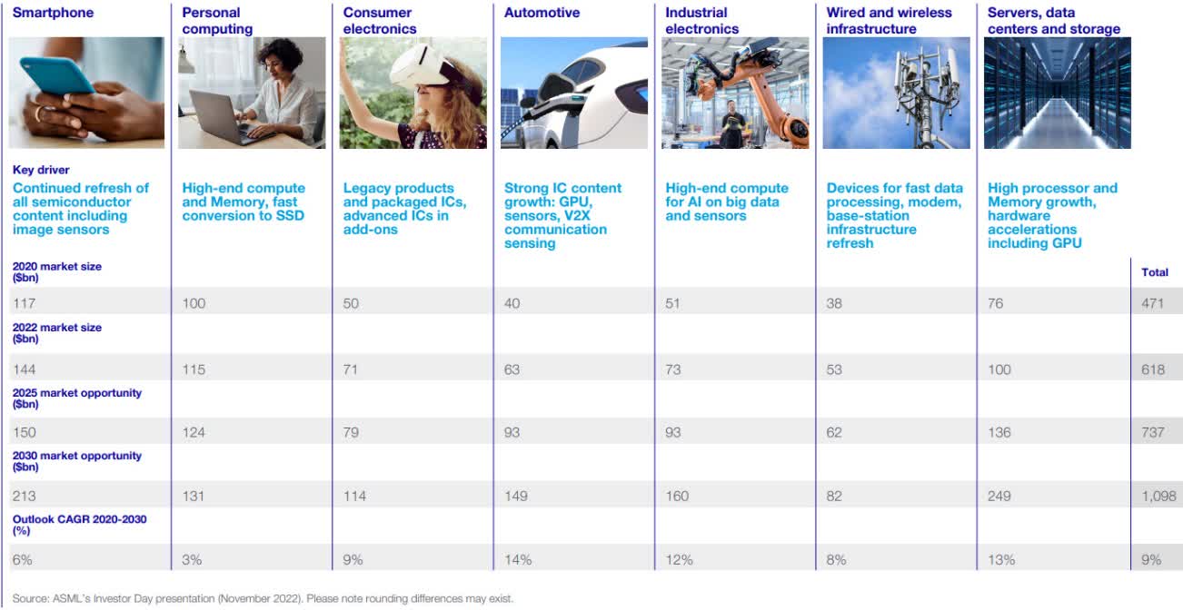 ASML Strong Quarter; Management 2025 Forecast Looking Very Achievable