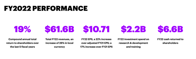 Accenture Data