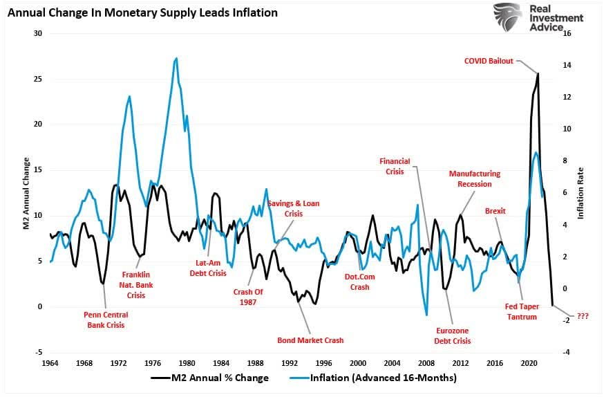 Breakeven Inflation Rates Falling Isn't Bullish | Seeking Alpha