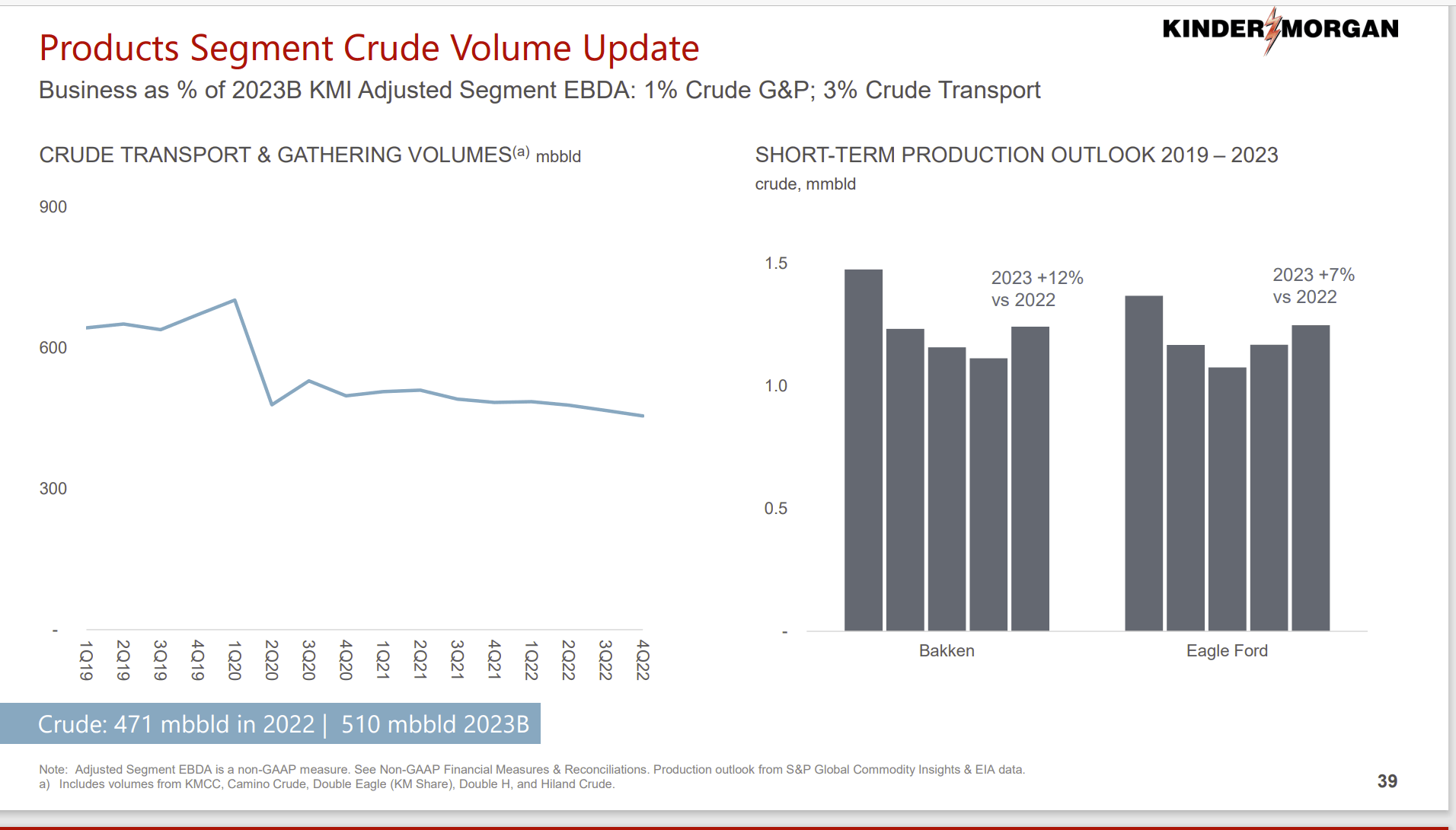 Kinder Morgan: Heading Towards The Growth Part Of The Cycle (NYSE:KMI ...