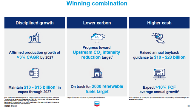 Chevron's Investment Thesis