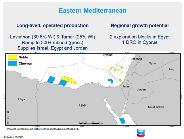 Noble's Middle East Gas Assets