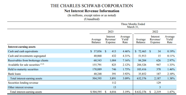Schwab