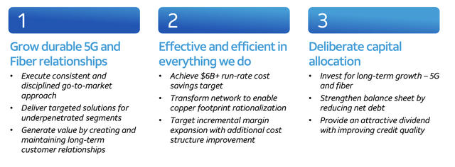 AT&T Investor Presentation