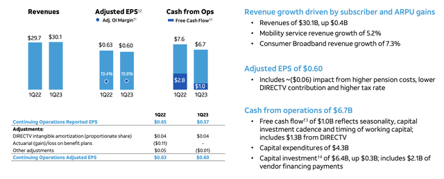 AT&T Investor Presentation