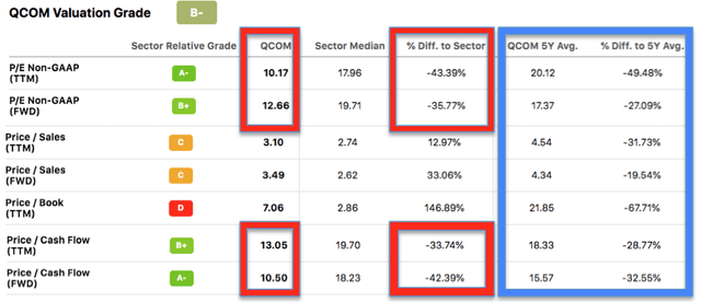 Qcom Seeking Alpha