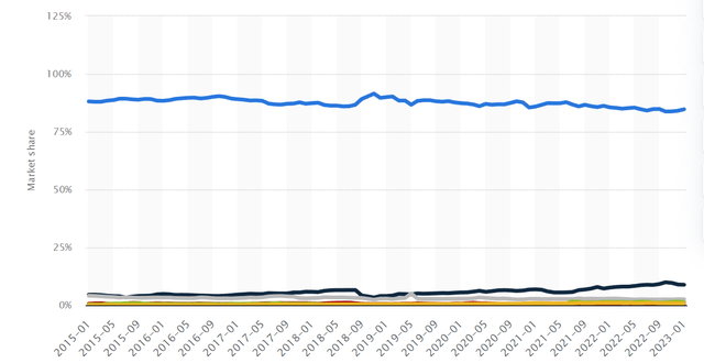 Bing market share desktop