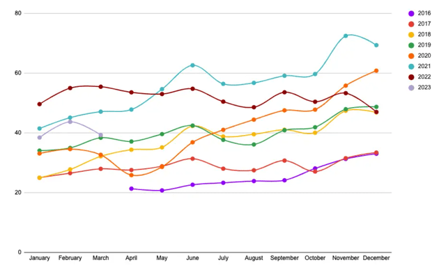 ezoic ad revenue index