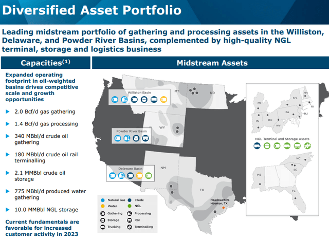 Crestwood Equity Partners March 2023, Investor Presentation