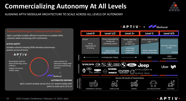 Aptiv: Sit Back And Watch The Titans Clash (NYSE:APTV) | Seeking Alpha