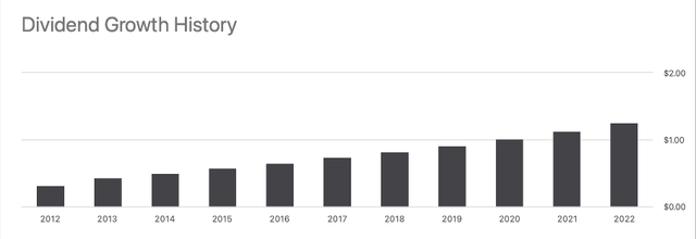 Dividend growth history - Nike ticker page on Seeking Alpha