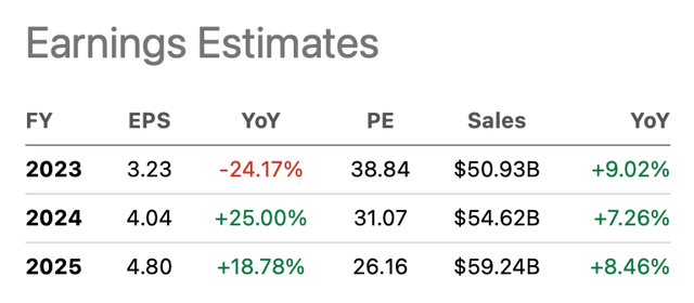 Nike Earnings Estimates - NKE ticker page on Seeking Alpha