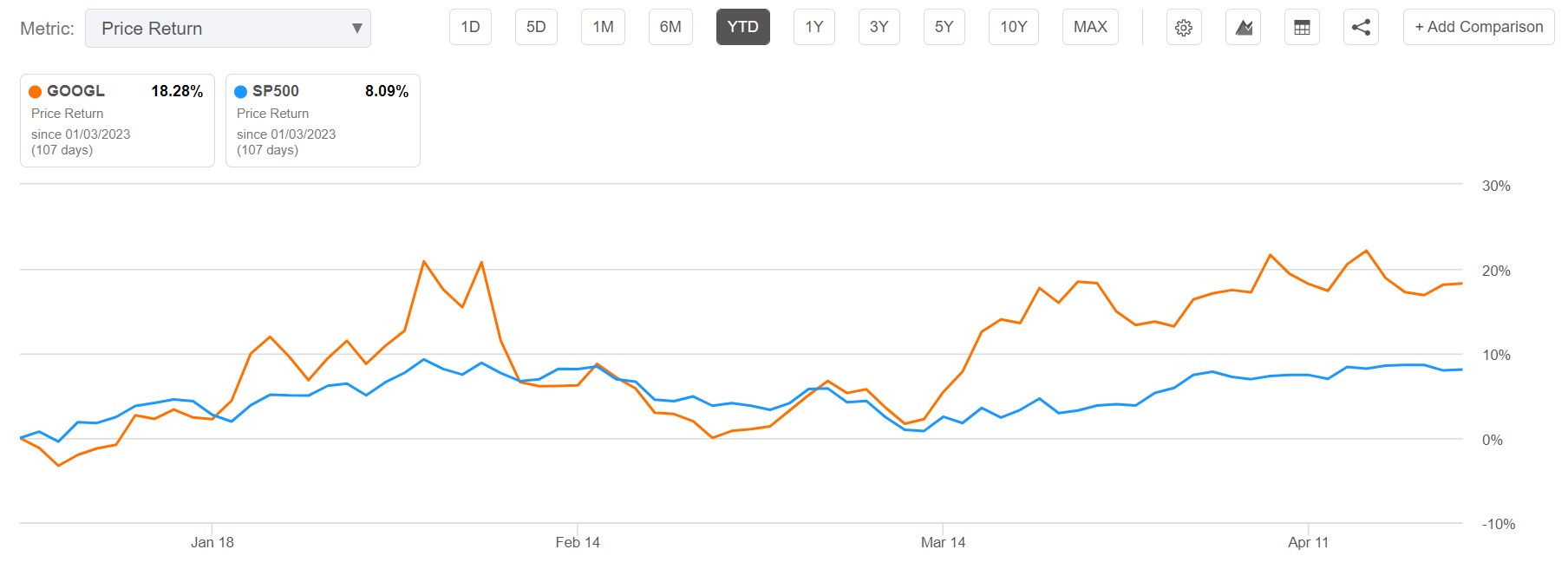 Google Prepare For A PostQ1 Rally (NASDAQGOOG) Seeking Alpha