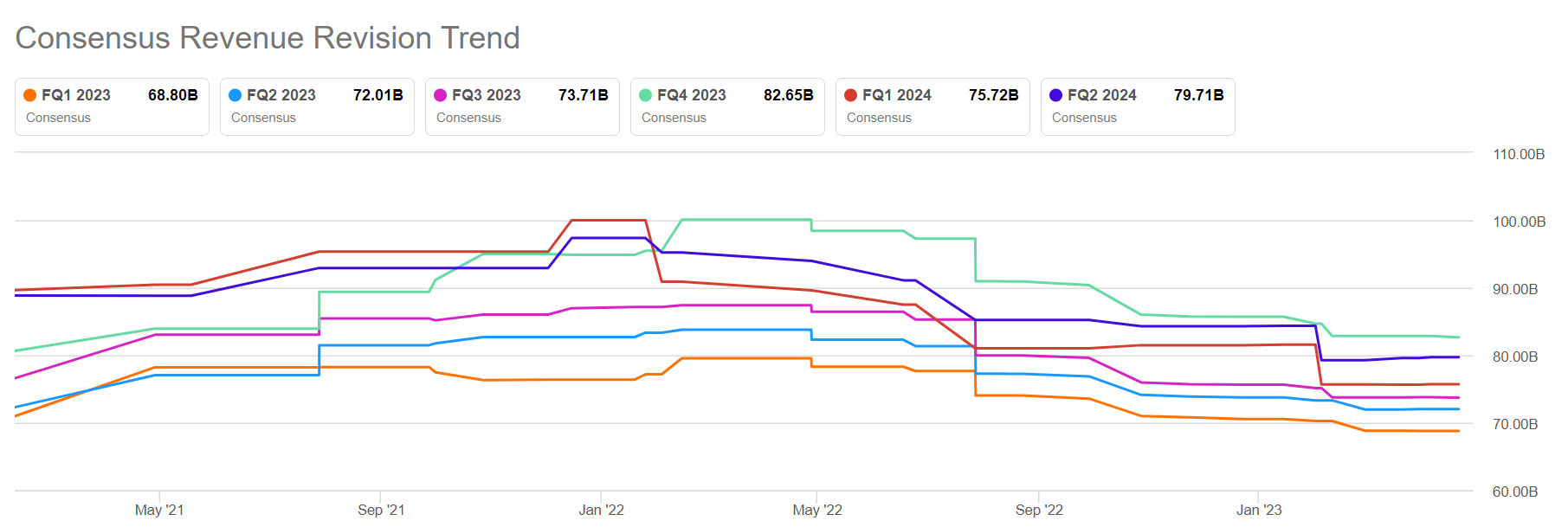 Google Prepare For A PostQ1 Rally (NASDAQGOOG) Seeking Alpha