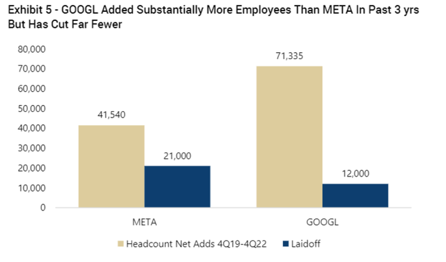 Google vs Meta headcount reduction