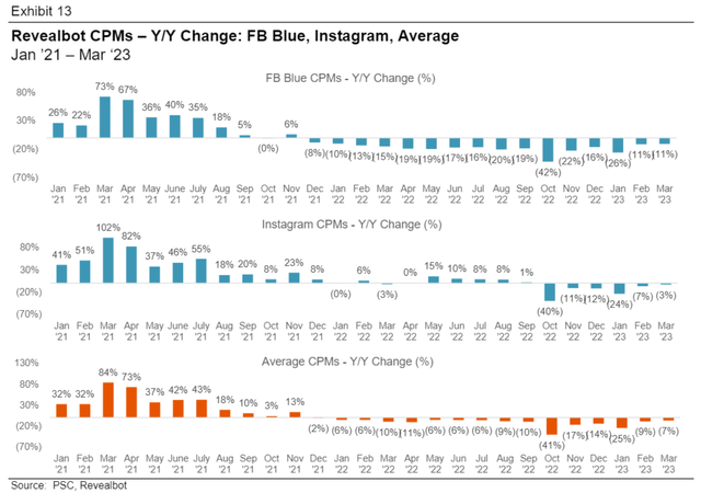 Meta pricing estimates