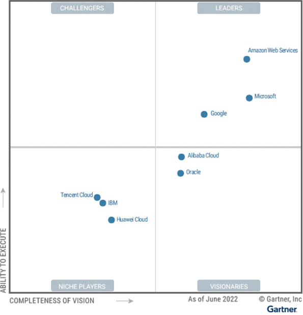 Oracle (orcl): Database Footprint Remains Sticky, Cloud Competition 