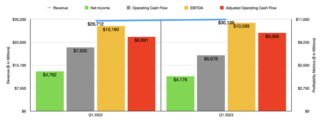 Financials