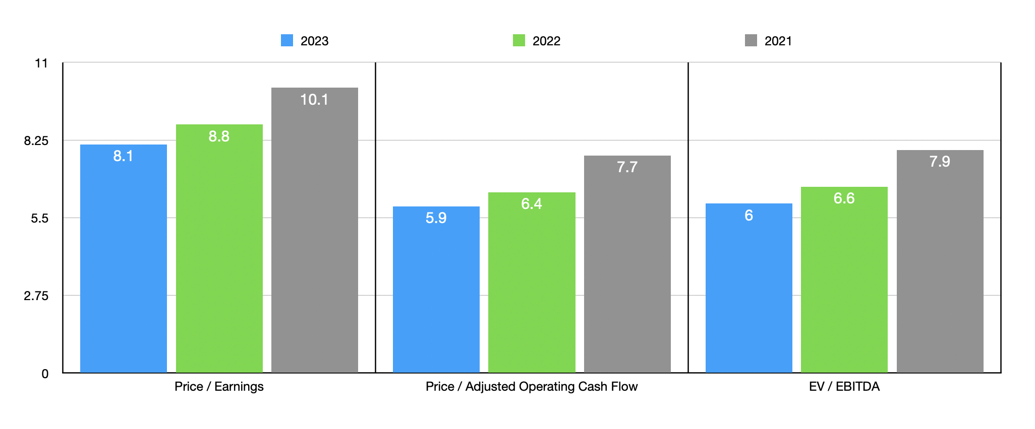 Brunswick Stock Forecast