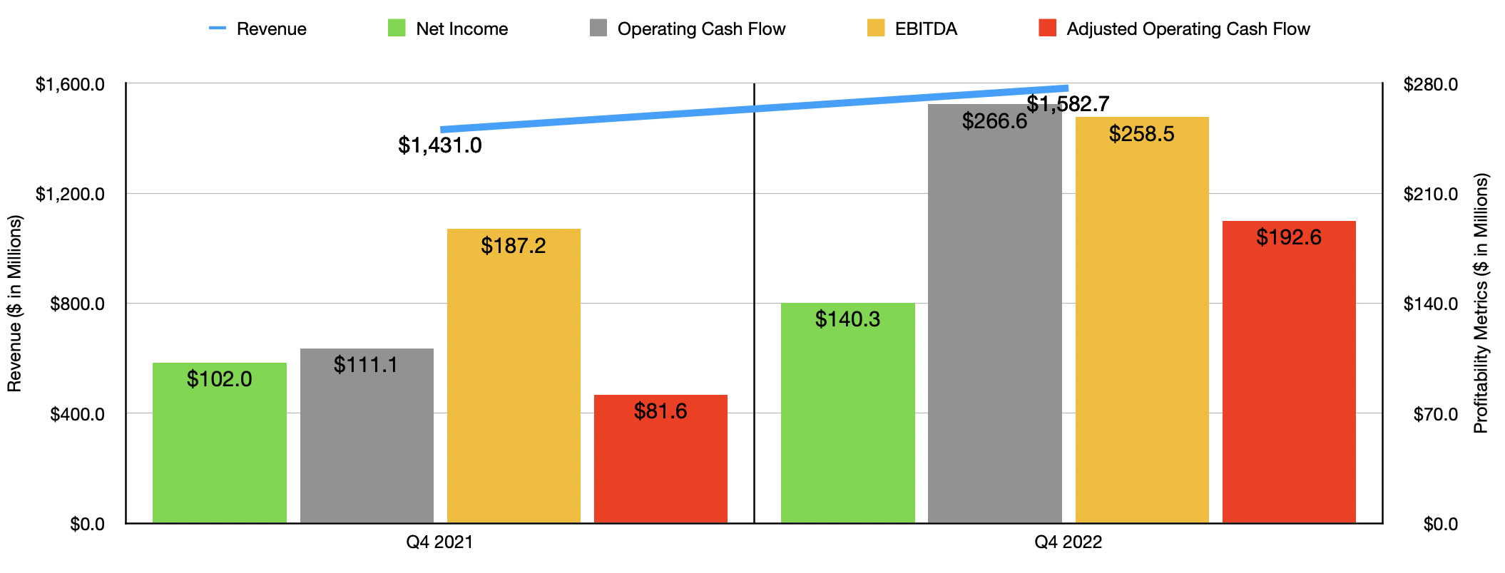 Brunswick Corporation Stock Q1 2023 Earnings Preview (NYSEBC
