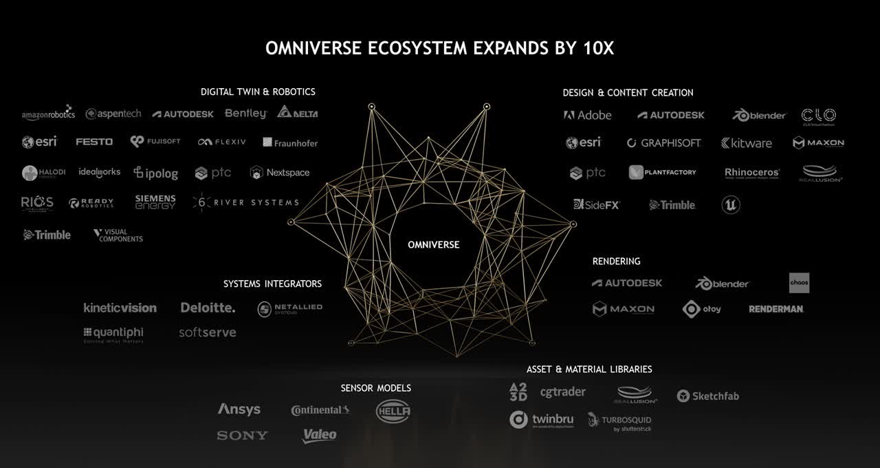 Nvidia - Omniverse