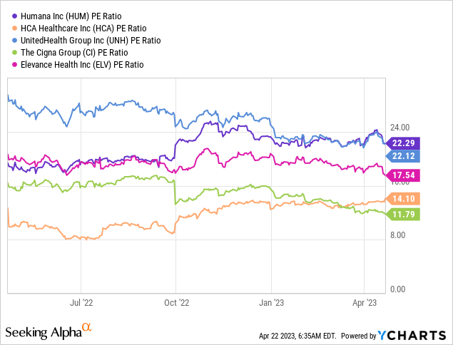 Hca Healthcare Q1 Earnings Steady As She Goes Nysehca Seeking Alpha