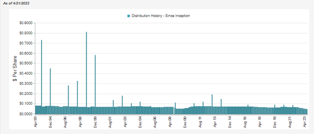 PFO Distribution History