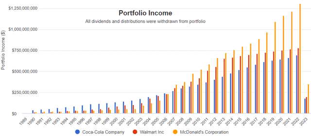 Buffett's Greatest Investment: Patience | Seeking Alpha