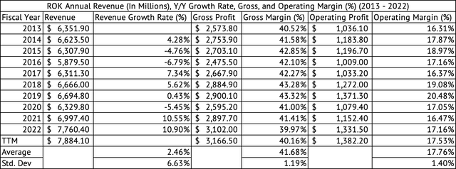 Rockwell Automation: Short-Term Uncertainty (NYSE:ROK) | Seeking Alpha