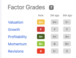 AbbVie Quant factor grades