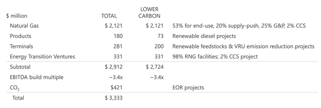 Kinder Morgan Stock Will Continue Generating Strong Returns (NYSE:KMI ...