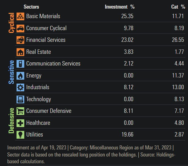 ECH ETF Key Sector Exposures
