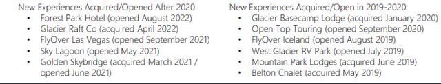 Pursuit New Opening and Acquisitions from 2019 to 2021
