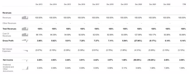 VVI Viad Corp Revenue as a % of the income statement factor