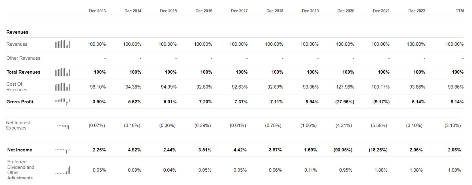 Risks And Uncertainties Undermine Viad's Promising Progress (NYSE:VVI ...