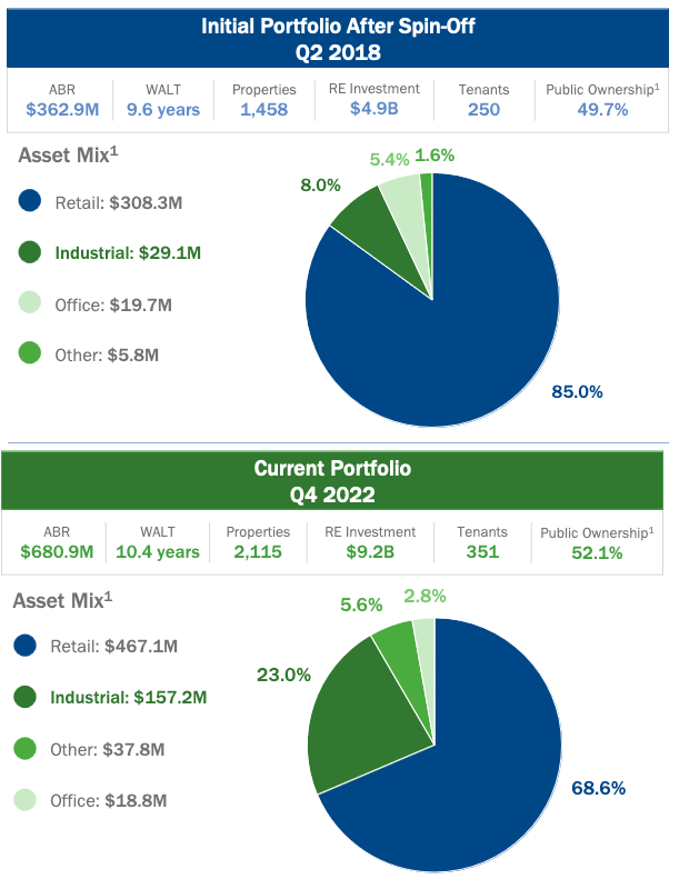 Spirit Realty Capital The Phoenix Rises (Downgrade) (NYSESRC