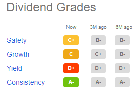 BAC Quant Rating