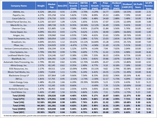 SCHD Performance In Focus: Quartile Rankings Vs. 78 Large Cap Dividend ...