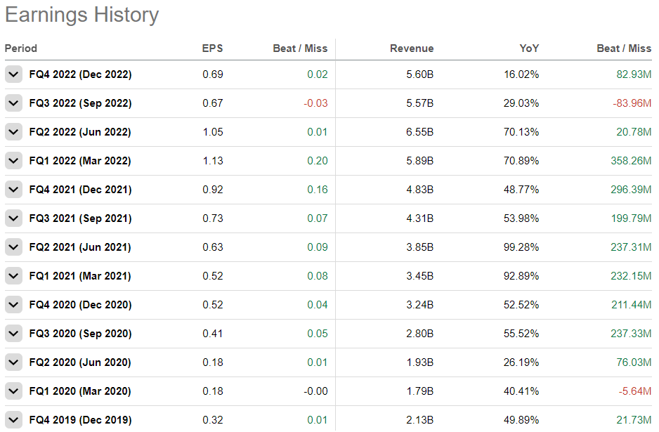 AMD Stock Earnings Preview What To Watch For (Rating Downgrade