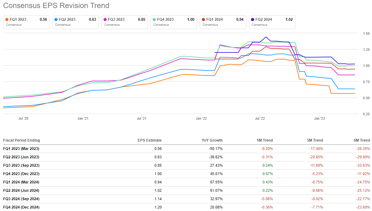 AMD Stock Earnings Preview What To Watch For (Rating Downgrade